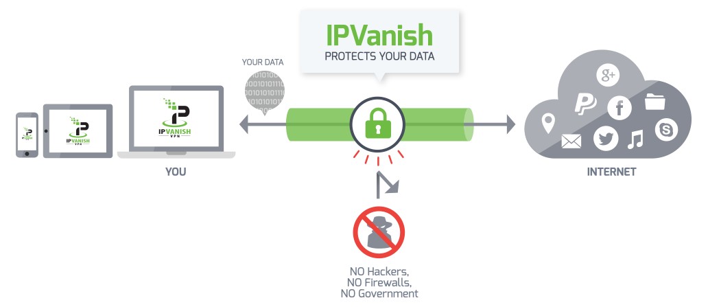 IPVanish 4.0.10.3 Crack Full License Key Free Download 2022
