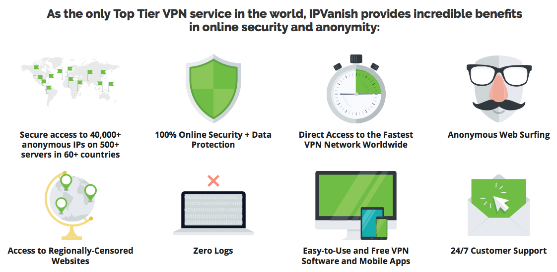 IPVanish 4.0.10.3 Crack Full Latest Activation Key/Code Download 2022