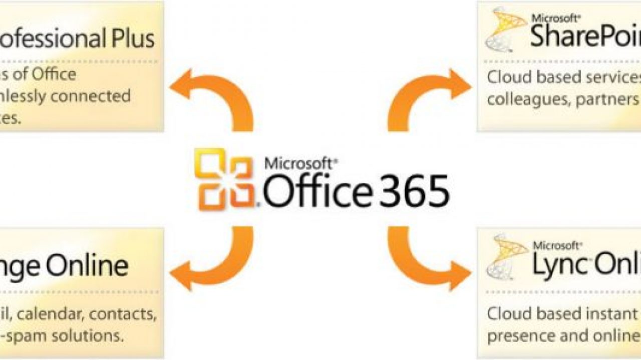 microsoft office 365 free download full version with crack