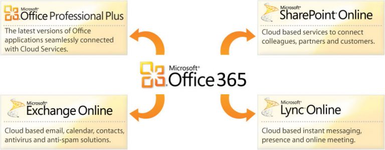 Microsoft Office 365 Crack